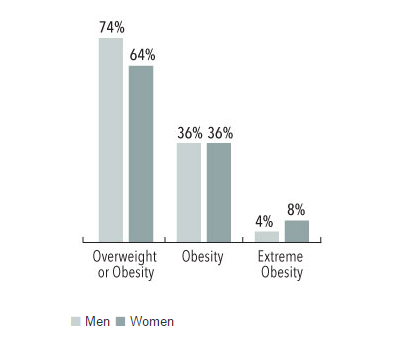 Reddit Mgtows Fight The Real Enemy Fat Chicks We Hunted The Mammoth